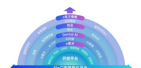 南昌隐形正畸_牙齿隐形矫正_正畸AI技术